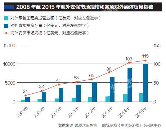 中企海外安保投入数十亿美元