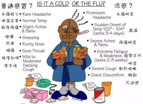 哪些人最需要提高警惕?