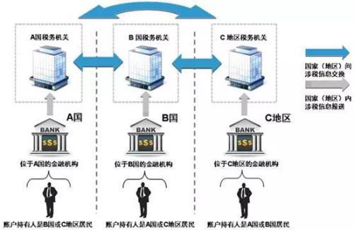 图片来自中国国家税务总局官网 图片来自中国国家税务总局官网