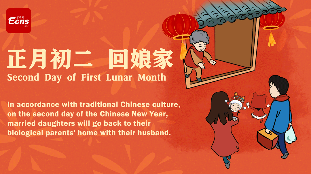 SecondDay of First Lunar Month Paying visits