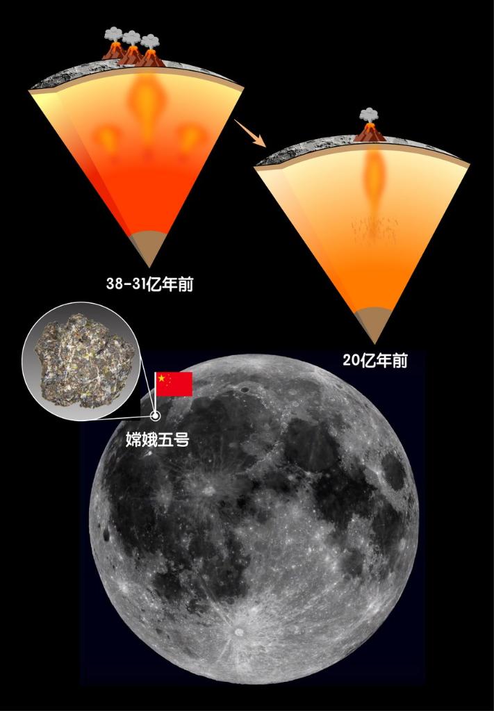 This diagram made on Oct. 20, 2022 shows the moon's thermal and magmatic evolution. (IGGCAS/Handout via Xinhua)