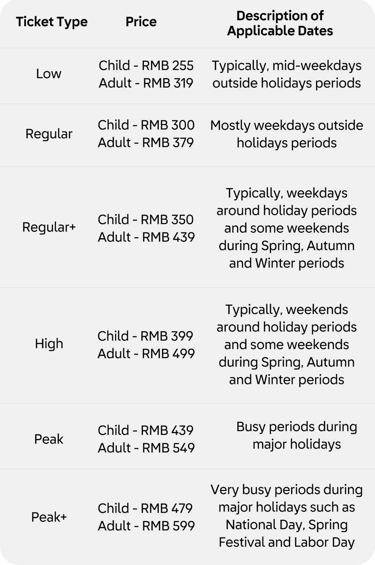 The six-tiered pricing system for admission tickets of the Shanghai Legoland Resort. (Photo provided to chinadaily.com.cn) The six-tiered pricing system for admission tickets of the Shanghai Legoland Resort. (Photo provided to chinadaily.com.cn)