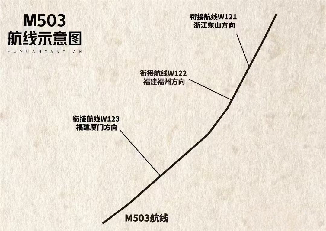 A schematic diagram of the M505 flight route. PROVIDED TO CHINA DAILY A schematic diagram of the M505 flight route. PROVIDED TO CHINA DAILY