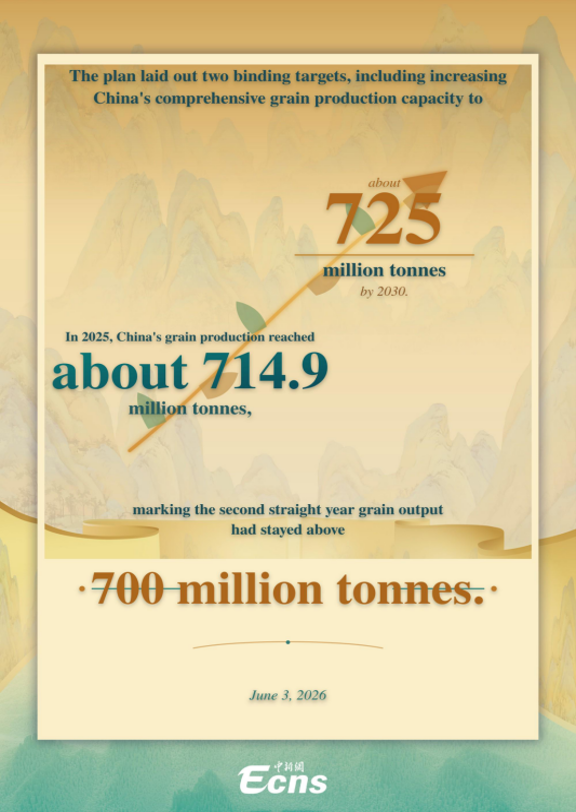 (By intern Yang Hongran)