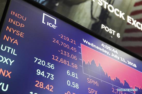 The trading information is seen on an electronic screen at the New York Stock Exchange in New York, the United States, on July 11, 2018. U.S. stocks closed lower on Wednesday.  (Xinhua/Wang Ying)