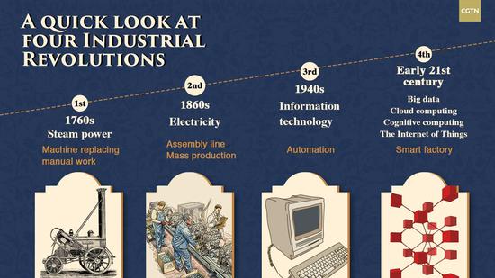 CGTN Infographic