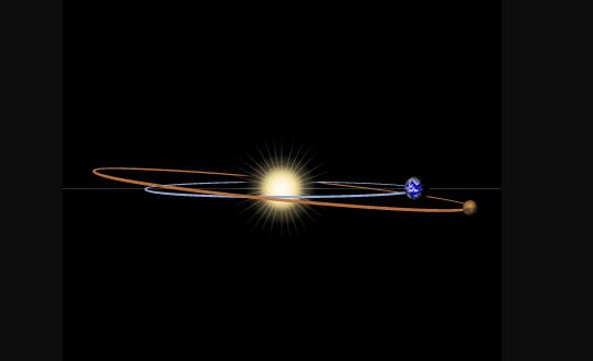 Illustration of the orbits of Mars and Earth around the Sun during Close Approach. (Photo/NASA) 