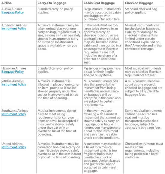 carry on guitar american airlines