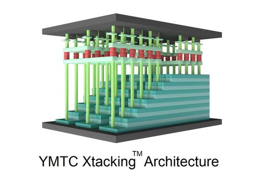 Yangtze Memory's new type of 3D NAND flash memory technology. (Photo/ymtc.com)