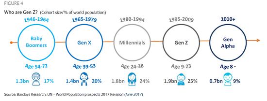 Photo from Barclays Research