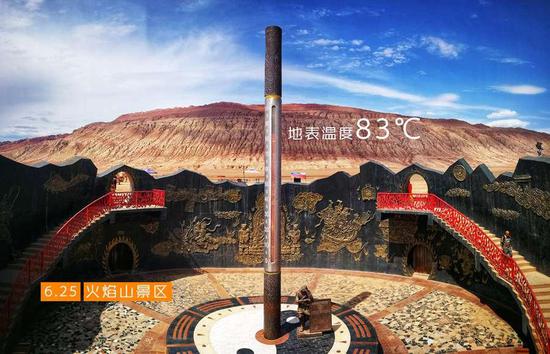 A huge thermometer shows ground surface temperature at 83 ℃ in a scenic area in Turpan, Xinjiang Uygur autonomous region, June 25, 2018. (Photo provided to chinadaily.com.cn)