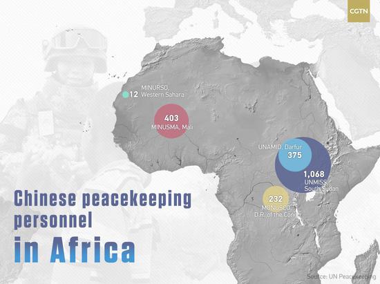 China's contribution to UN Peacekeeping operations in Africa (as at June 30, 2018)