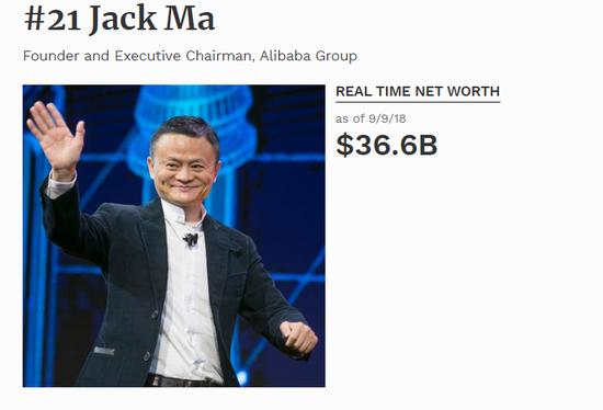 Jack Ma. /Forbes Photo