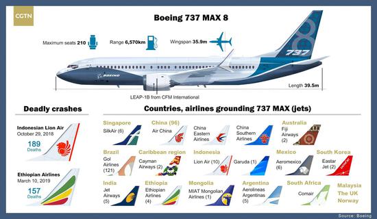 Infographics made by CGTN's Liu Shaozhen and Yao Nian