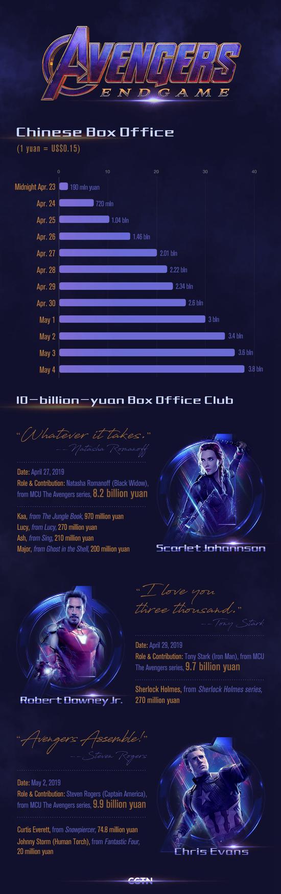 CGTN infographic