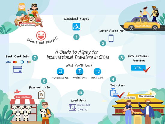 A guide to the app of Alipay for international travelers in China. (Photo provided by Alipay)