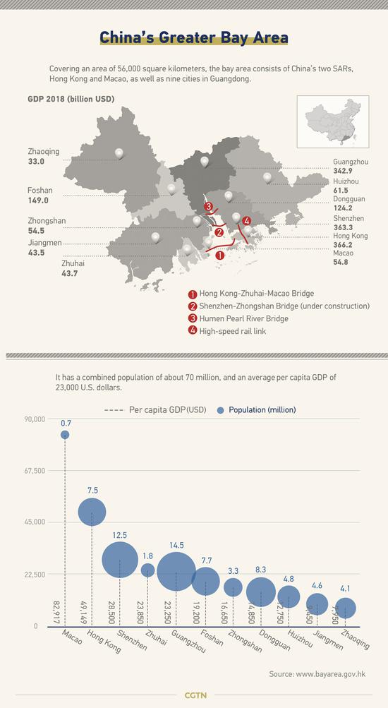 Entrepreneurs Recognize Business Potential In China S Greater Bay Area