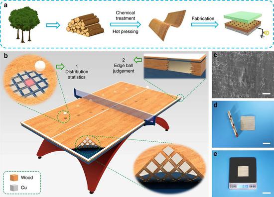 The diagram shows how the smart ping-pong table was built and how it powers itself. (Photo provided to Xinhua)