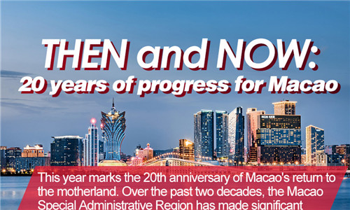 Then and now: 20 years of progress for Macao