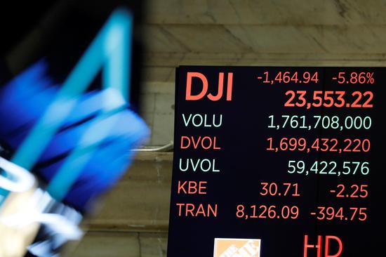 The Dow Jones Industrial Average is displayed after the closing bell on the floor of the New York Stock Exchange (NYSE) in New York City, New York, U.S., March 11, 2020. (Photo/Agencies)