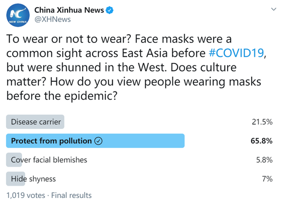 (Screenshot of Xinhua's Twitter poll on March 18, 2020.)