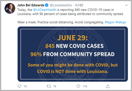 A screenshot taken from Louisiana Governor John Bel Edwards's Twitter account shows he tweeted on June 29, 2020 that 
