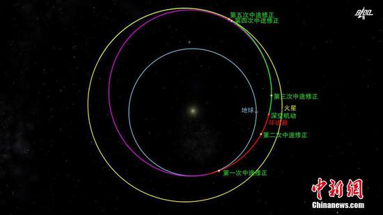 China's Mars probe completes deep-space maneuver