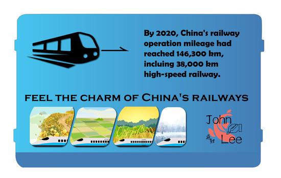 Feel the charm of China's railways. (Picture by Yao Lan)