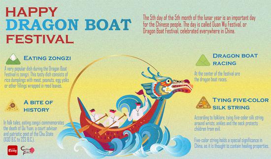 Culture Fact (4): Dragon Boat Festival