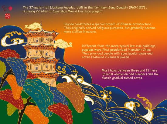 Culture Fact (7): Ancient pagodas in China