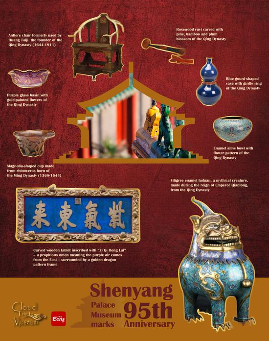 Cloud Trip to Museum(8): Shenyang Palace Museum marks its 95th founding anniversary