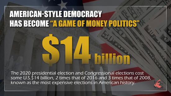 Truth behind American-style democracy