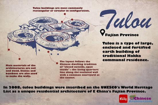 Chinese architecture: Tulou