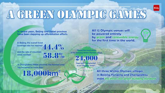 A green Olympic Games