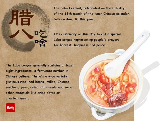 Culture Fact(15): Food for the Laba Festival