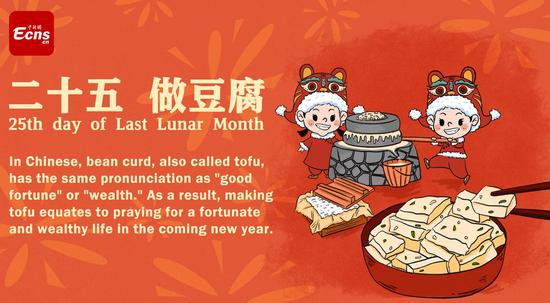 Culture Fact: Traditional Spring Festival customs(3)
