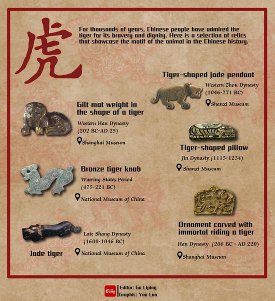 Culture Fact(16): Tiger-themed cultural relics
