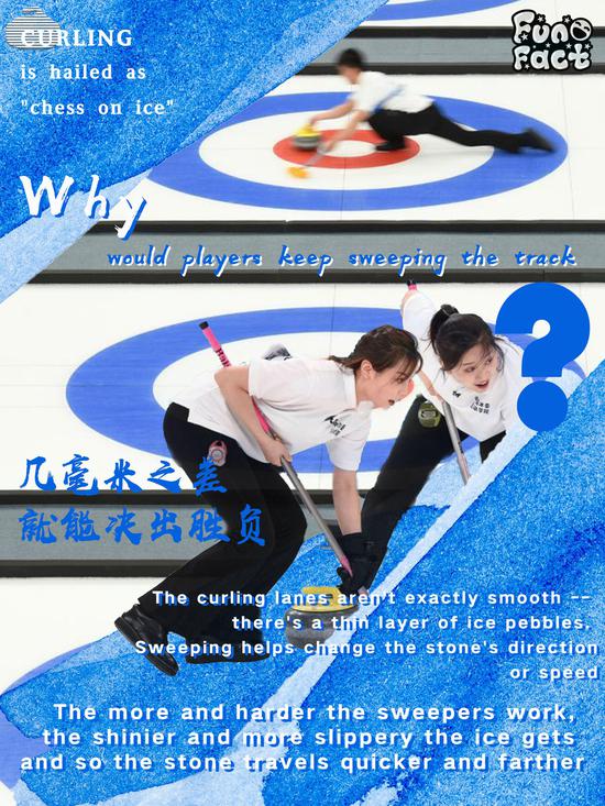#FunFact Why would curling players keep sweeping the track? 