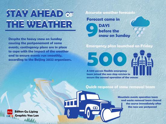 Infographic: Staying ahead of the weather