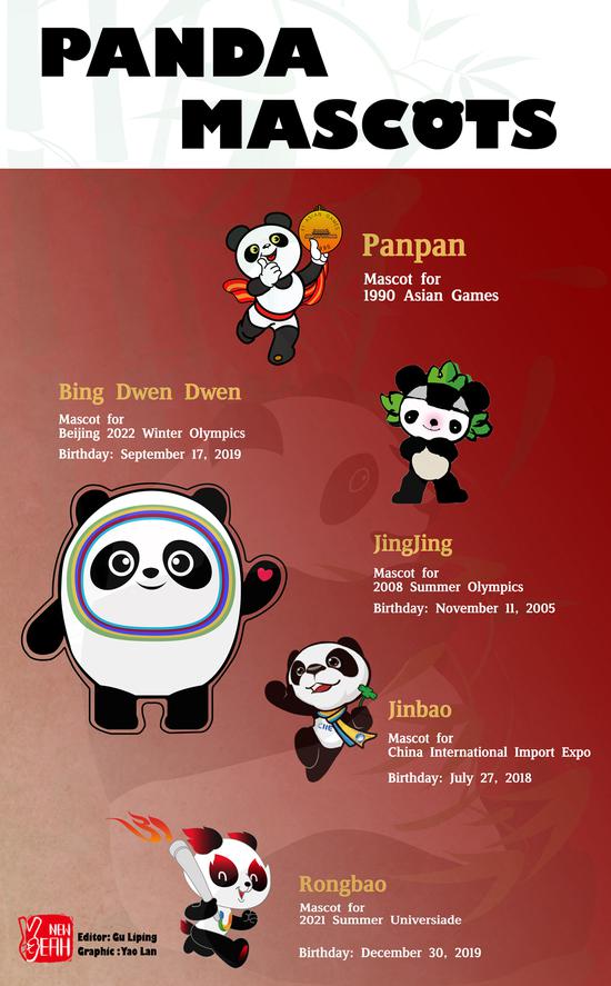 Infographic: Panda mascots