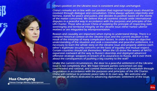China's position on Ukraine issue consistent, unchanged