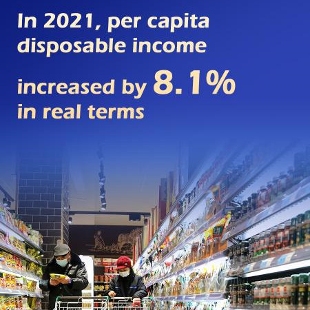 China's per capita disposable income grows by 8.1% in real terms in 2021: Government work report