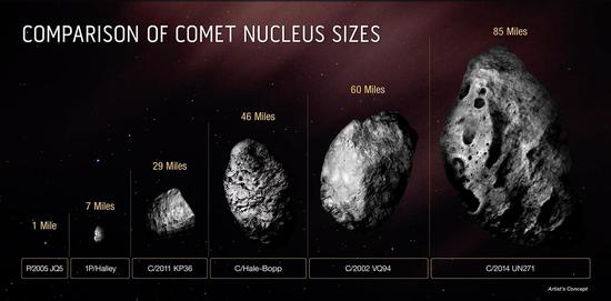 Hubble Space Telescope confirms largest comet nucleus ever seen