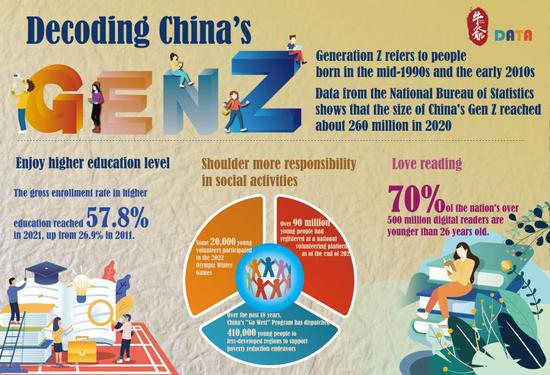 Decoding China's Generation Z