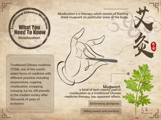 Traditional Chinese Medicine: What You Need To Know (1)