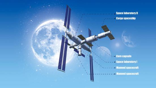 An illustration of China's space station. (Photo provided to chinadaily.com.cn)