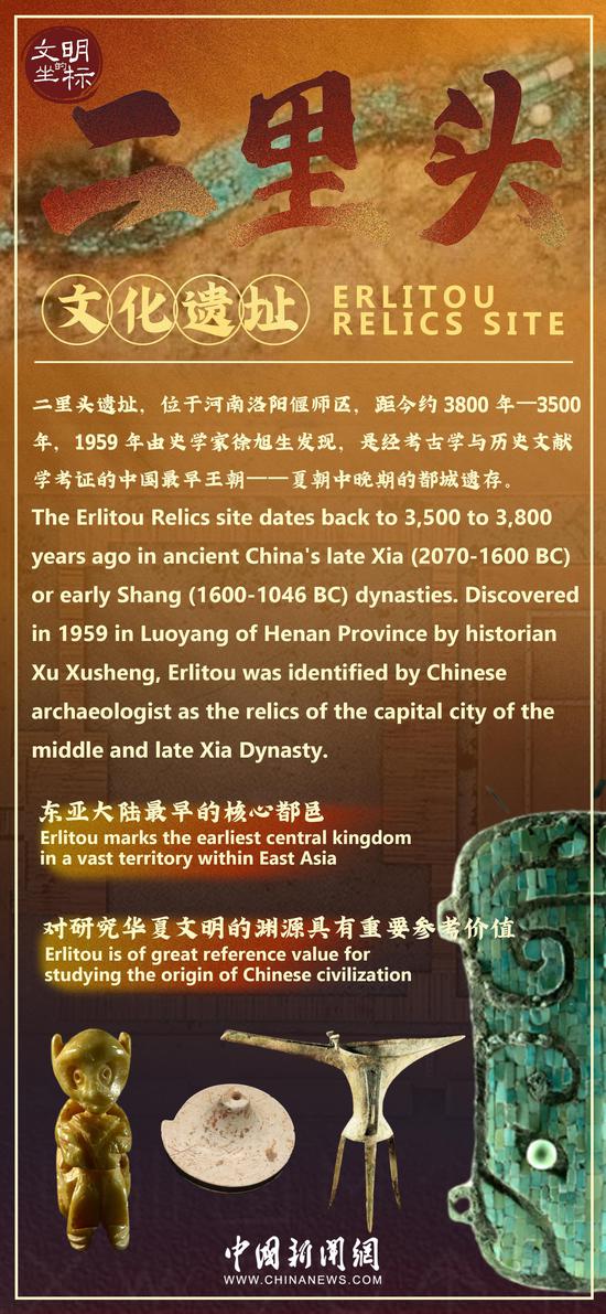 Cradle of Civilization: Sanxingdui Ruins site