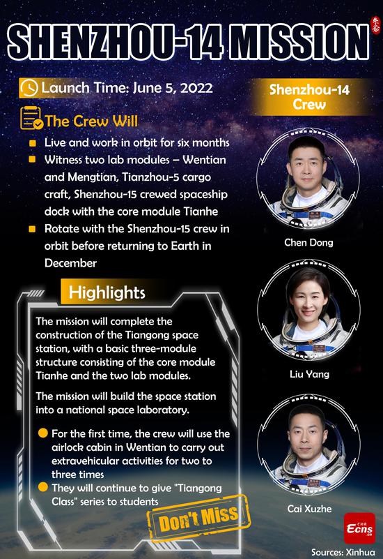 Highlights of Shenzhou-14 Mission