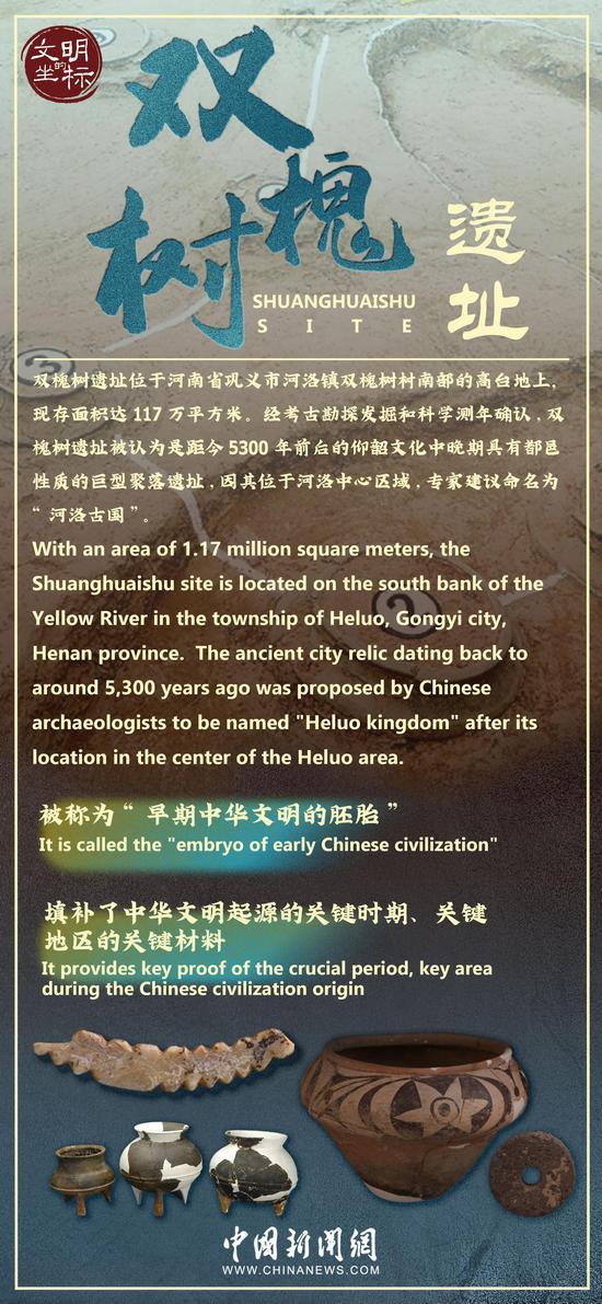 Cradle of Civilization: Shuanghuaishu Site