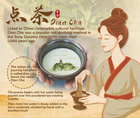 Culture Fact: Dian Cha